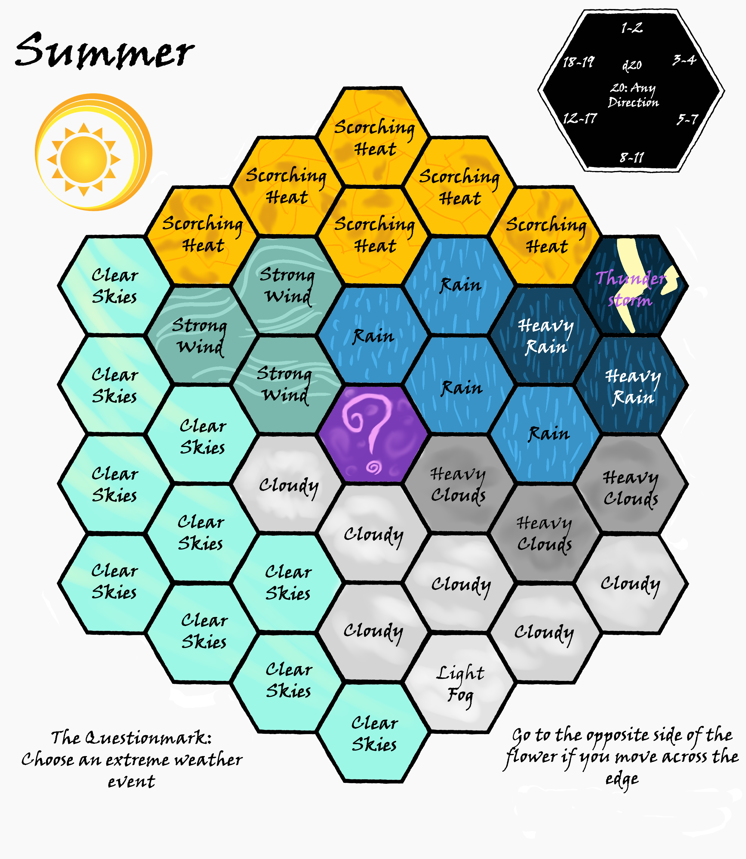 The weather hex flower for Summer.