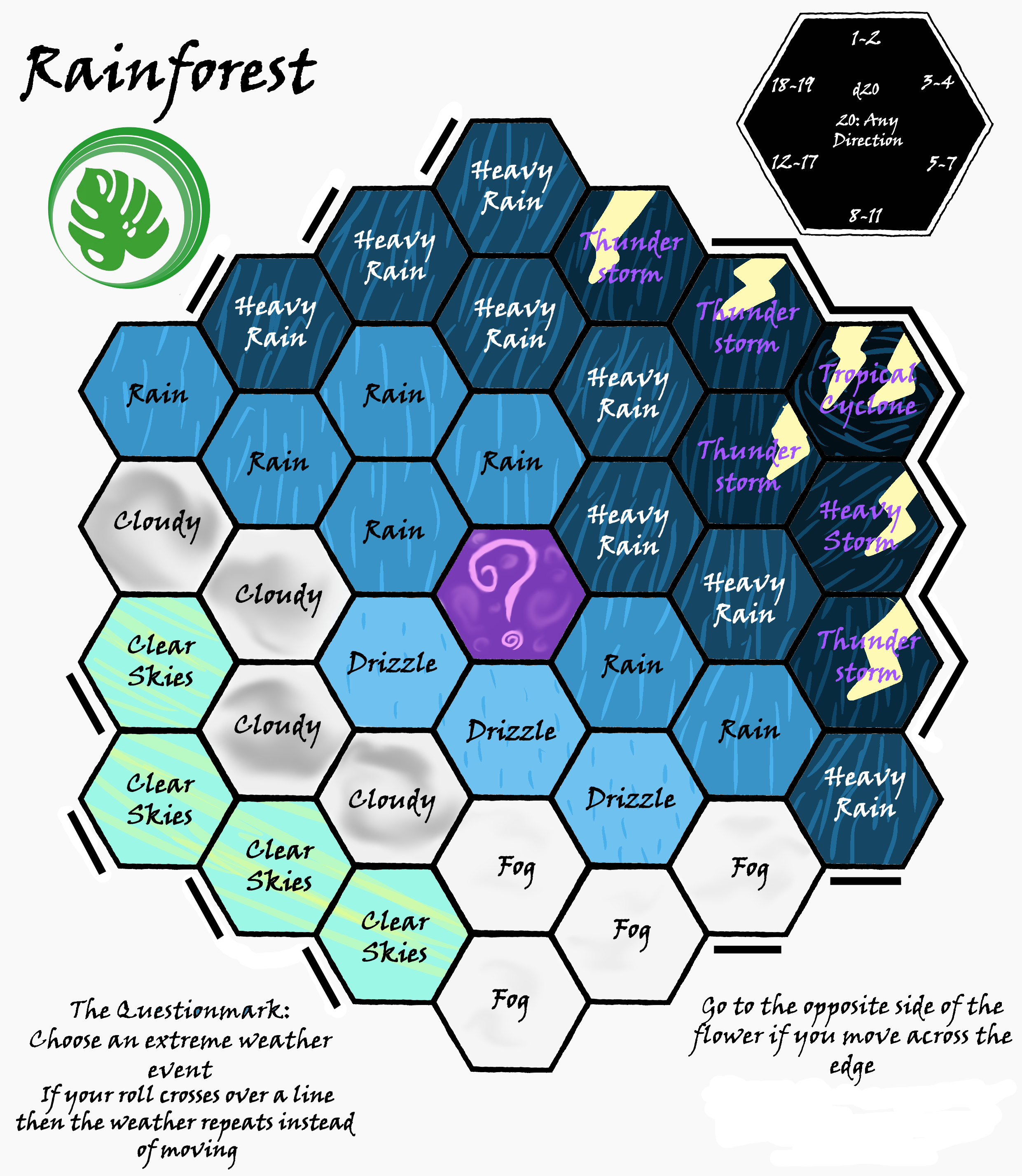 The weather hex flower for a tropical rainforest.